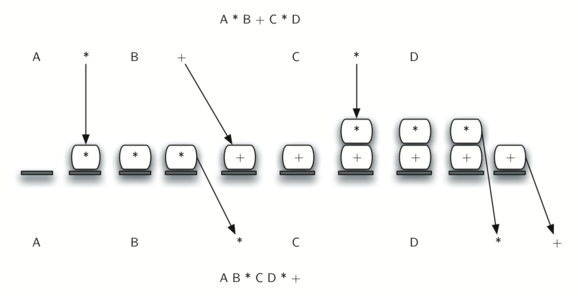 described in detail following the image