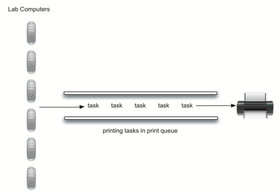 described in detail following the image