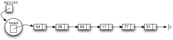 described in detail following the image