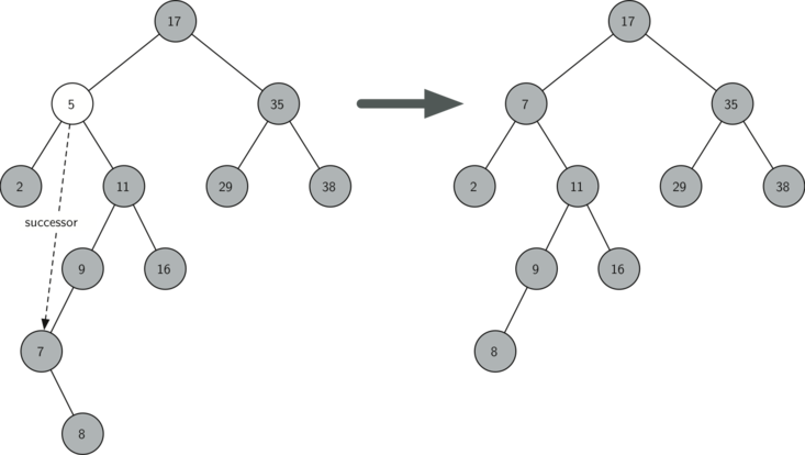 described in detail following the image