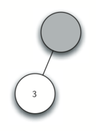 Third image showing the tree with an additional node labeled "3".
