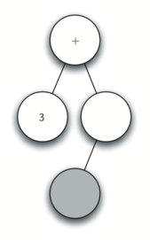 Fifth image showing a binary parse tree with a root node labeled "+." The left child is labeled "3," the right child is connected to a newly added shaded node, which has a single child below it.