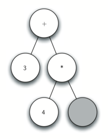 Seventh image showing a binary parse tree with a root node labeled "+." The left child is labeled "3," and the right child is labeled "*." The node labeled "*" has two children: the left child labeled "4" and a newly added shaded right child.