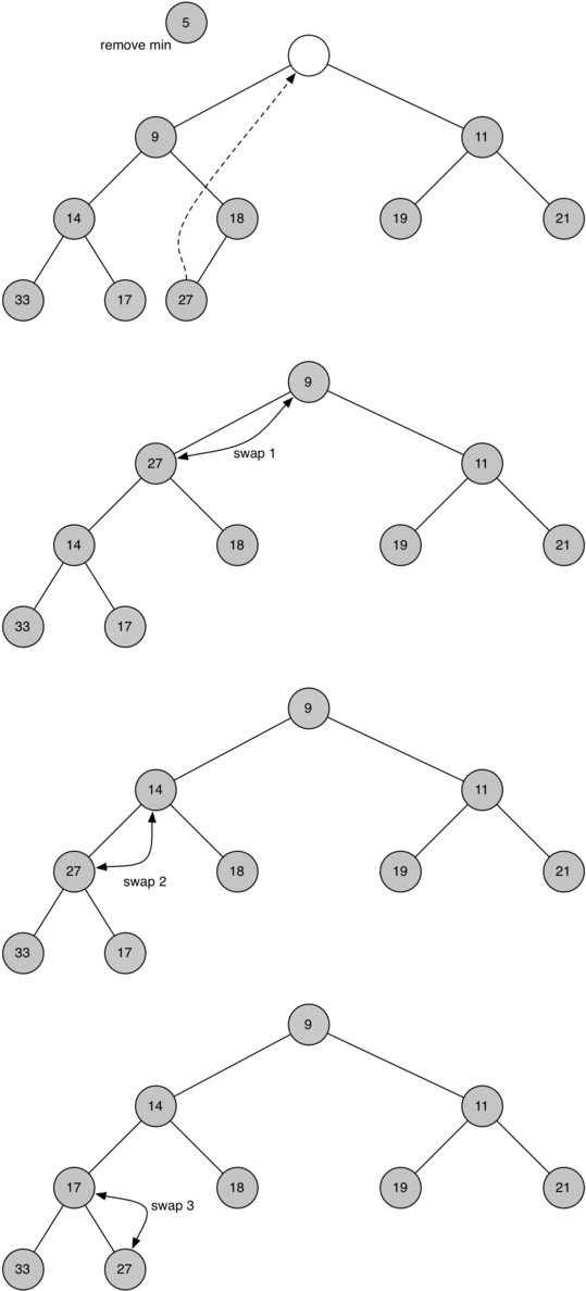 described in detail following the image