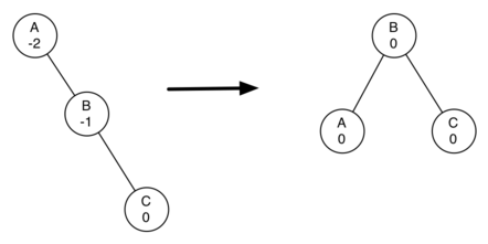 described in detail following the image